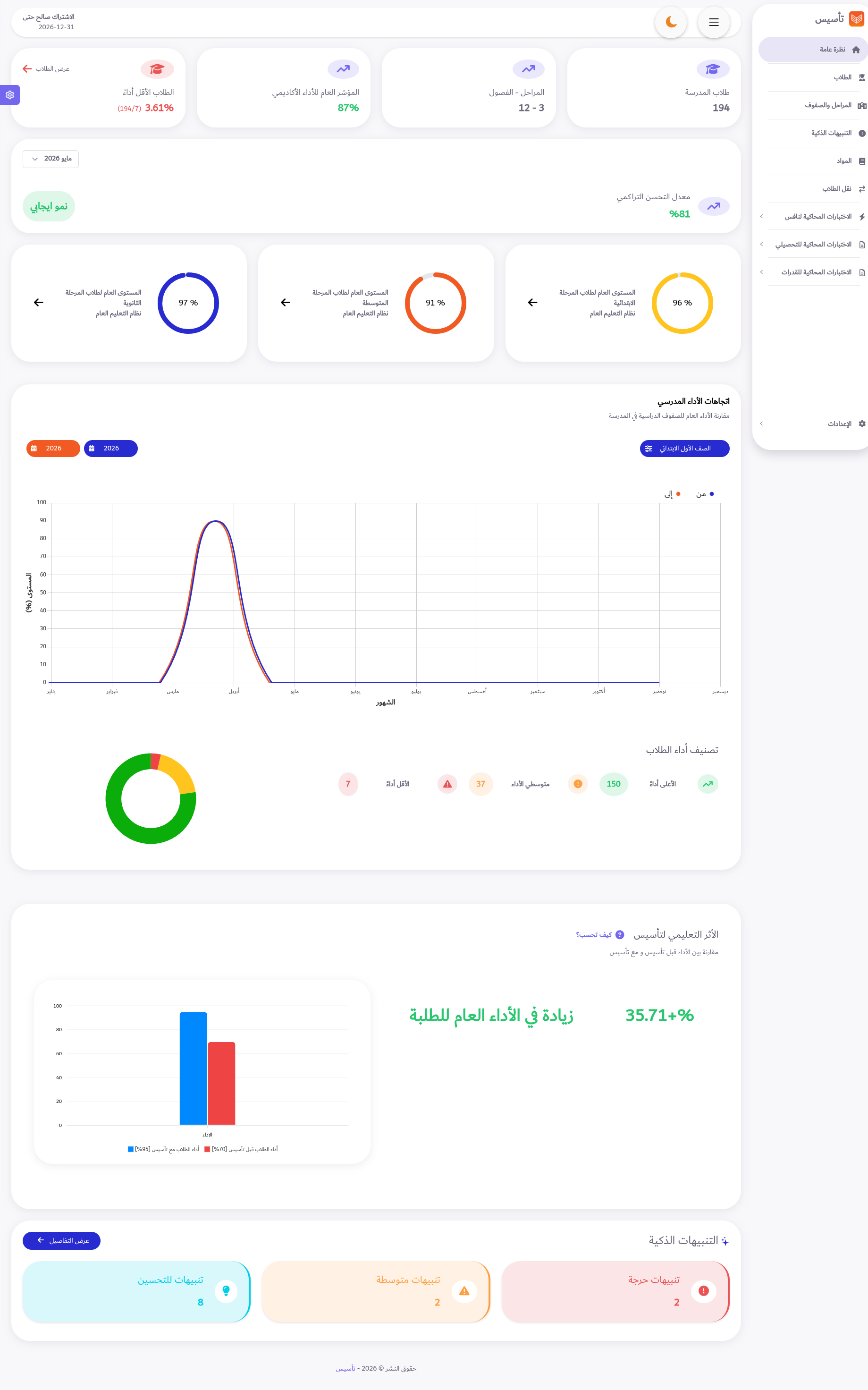 Dashboard preview