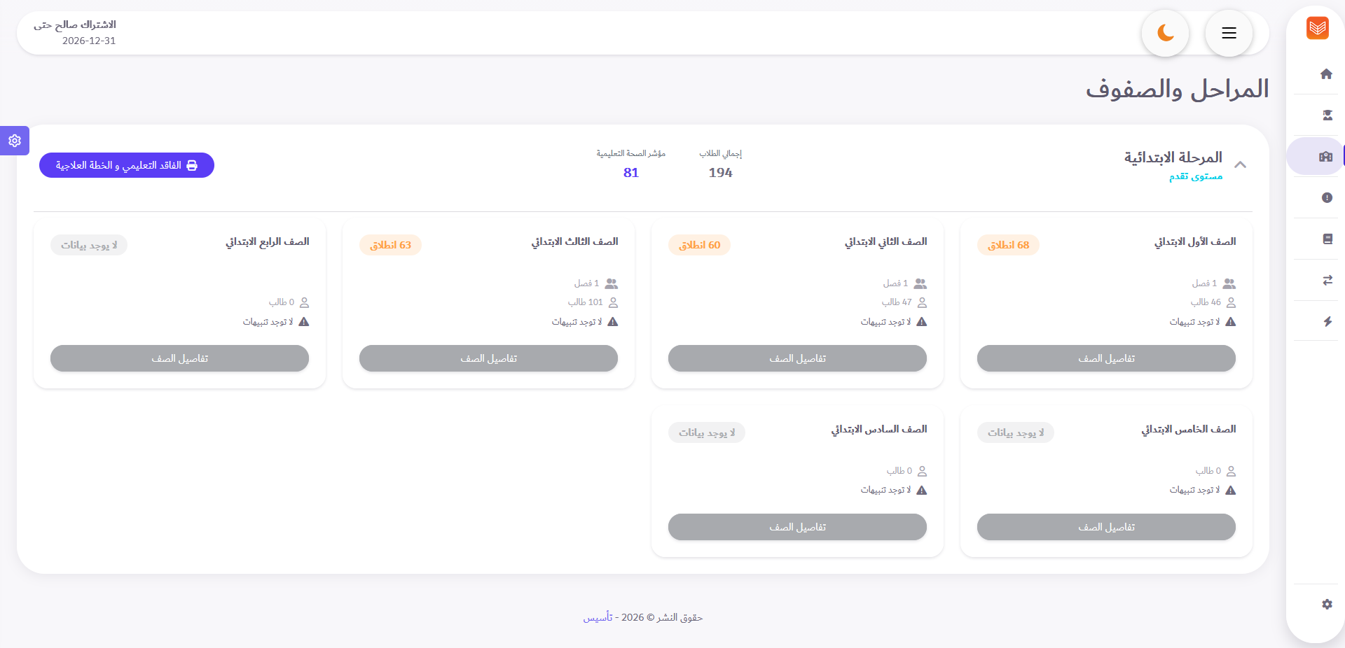 Detailed view of the dashboard charts